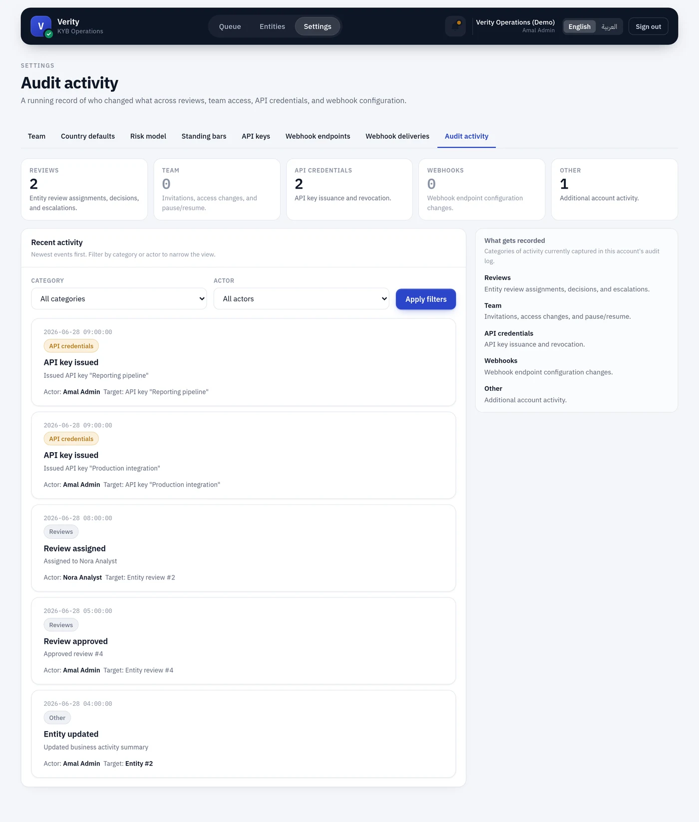 Audit activity