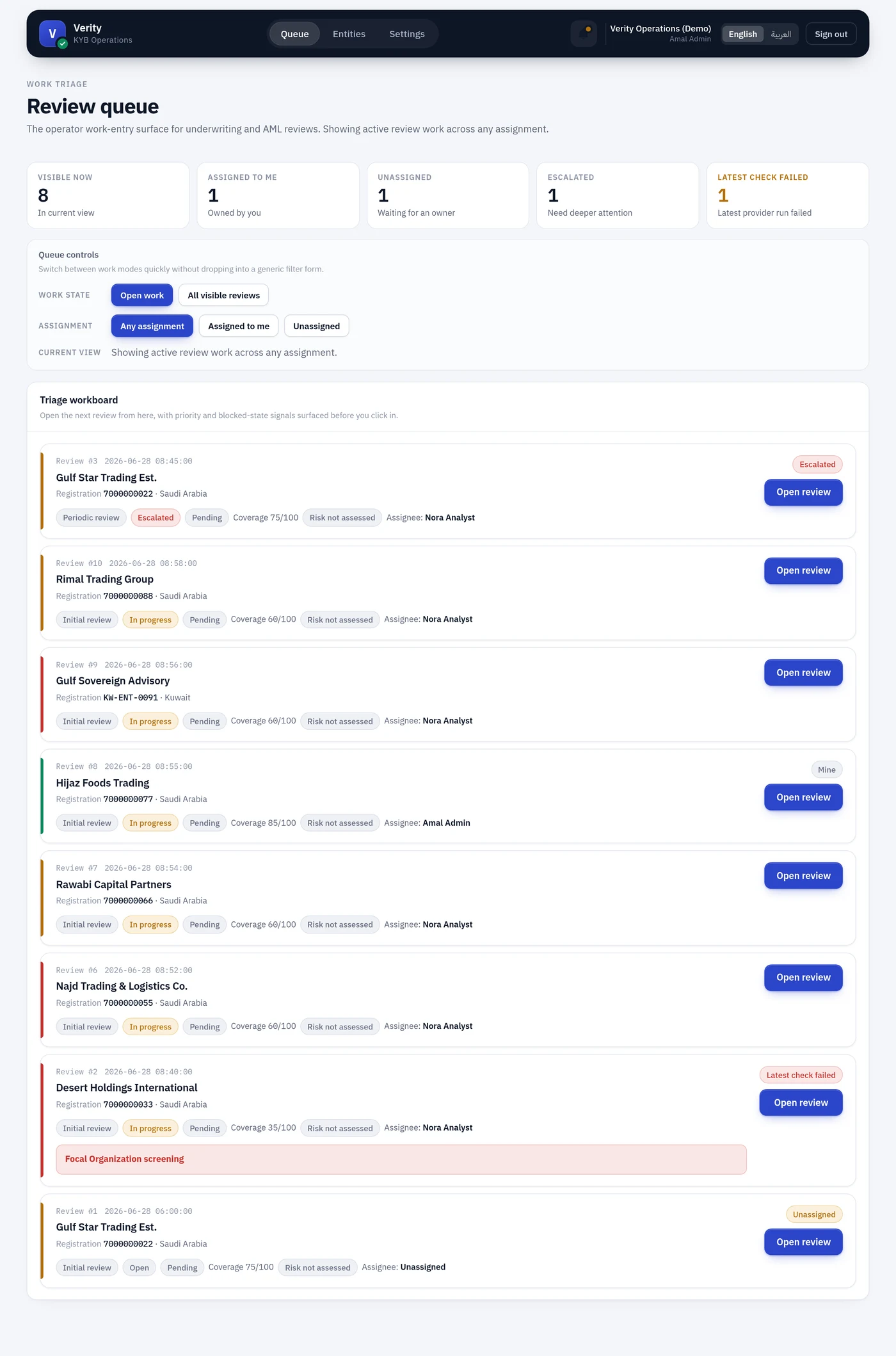 The review queue